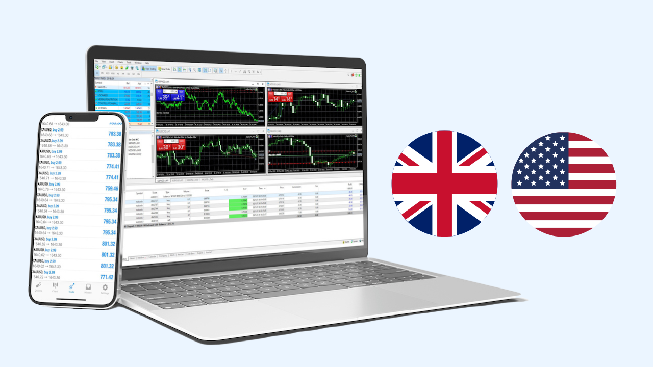 GBP/USD: Premium Settings