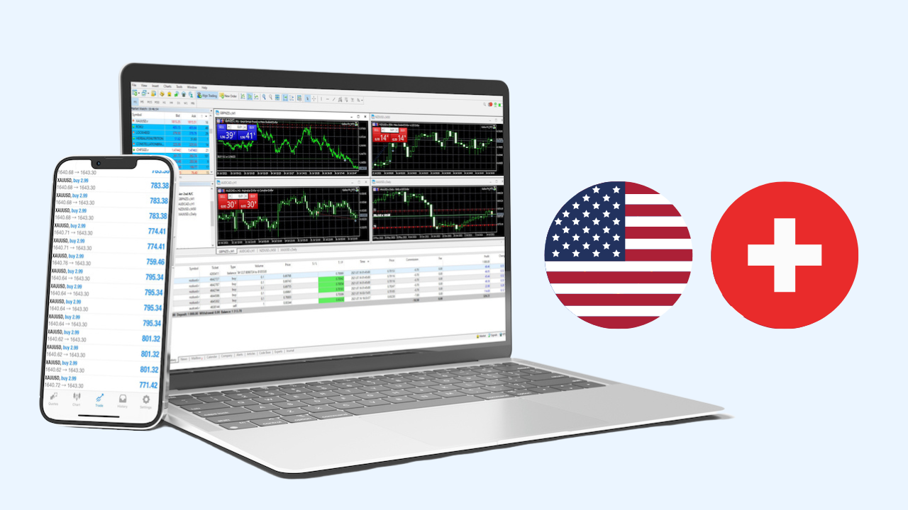 USD/CHF: Premium Settings